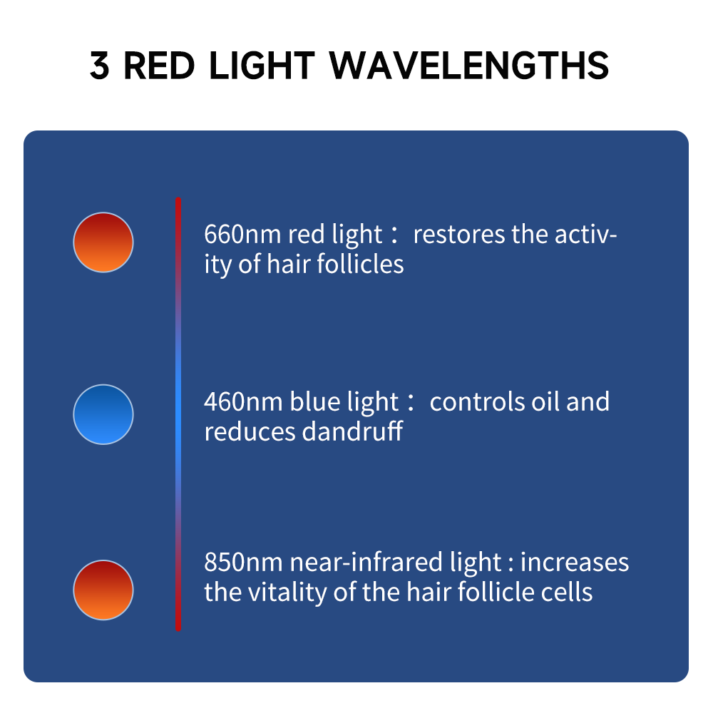 660nm&850nm Red Light Therapy  - Snapback Hat Flat 评论和价格